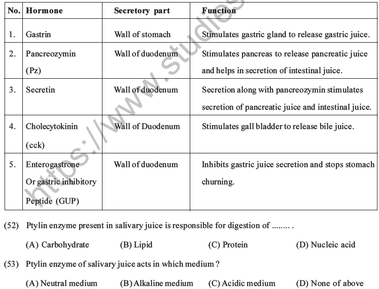 Digestion and Absorption NEET Biology MCQs Set 3 with Answers